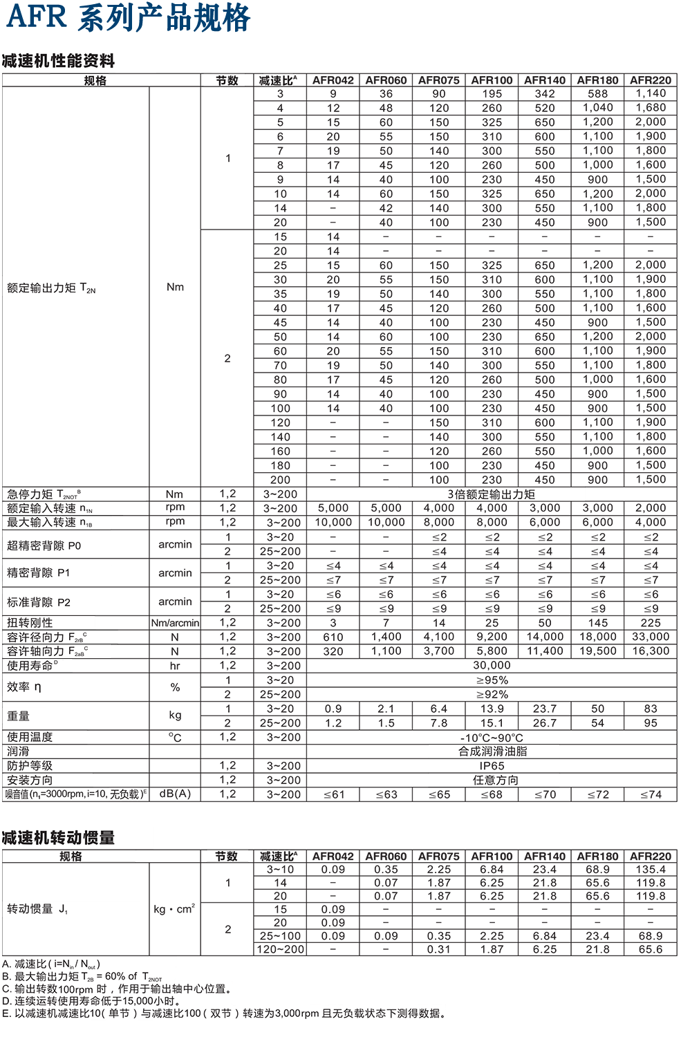 AFR 系列产品规格.png