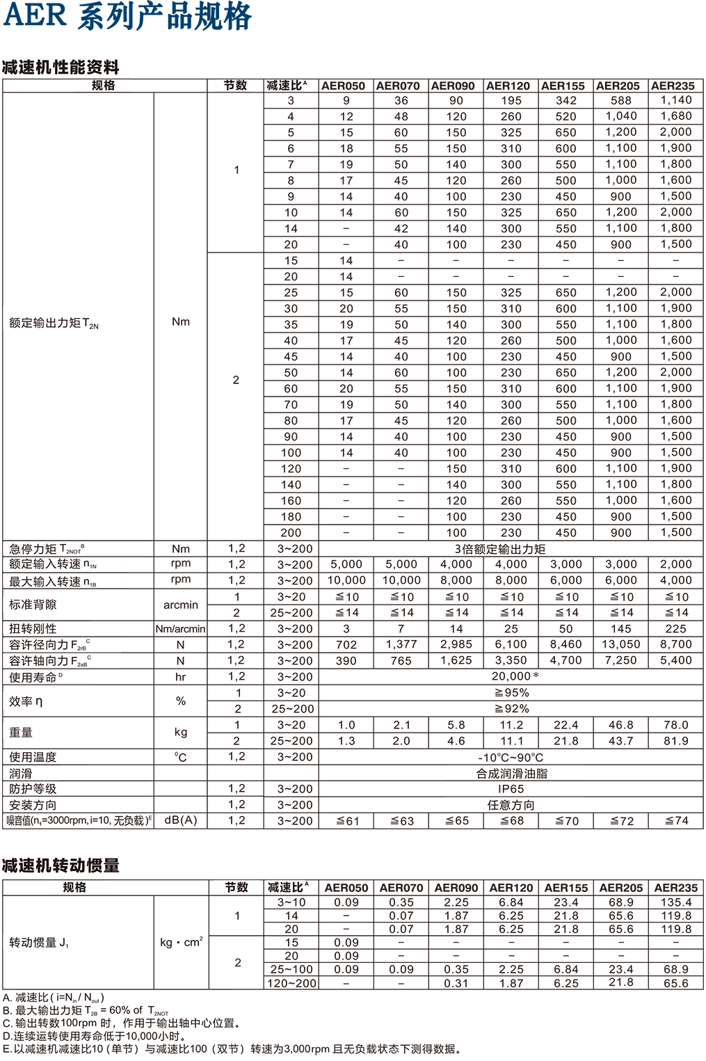 AER-Apex减速机型号.png