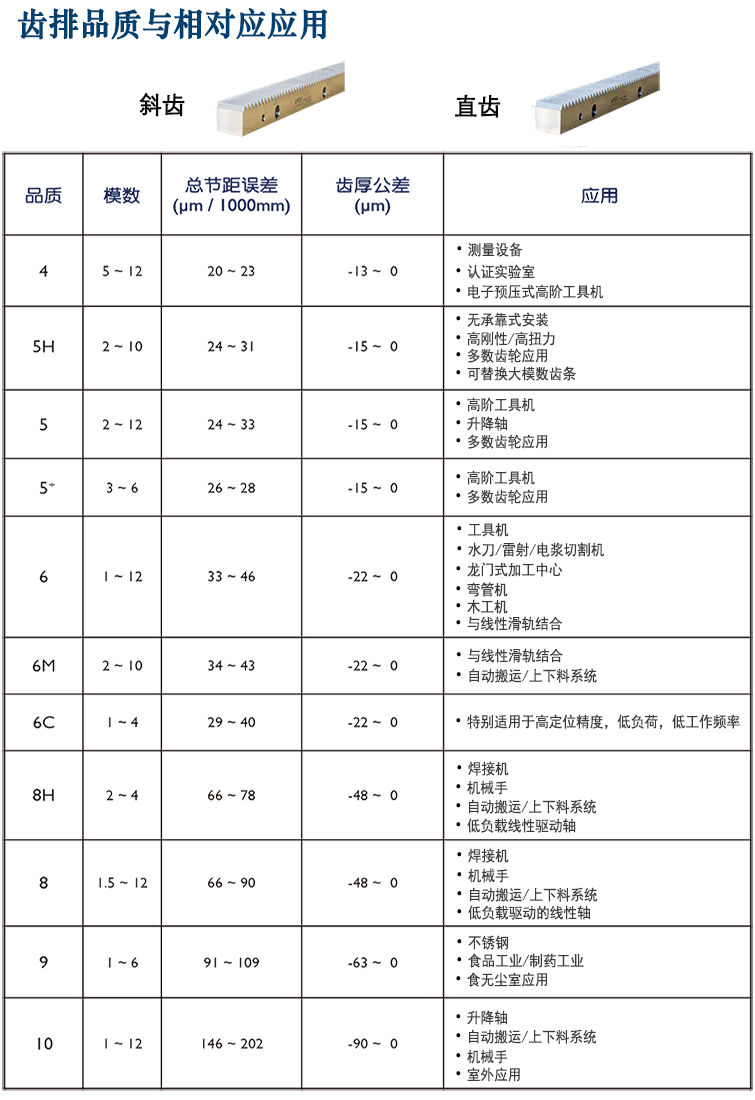 Apex精密齿条.png