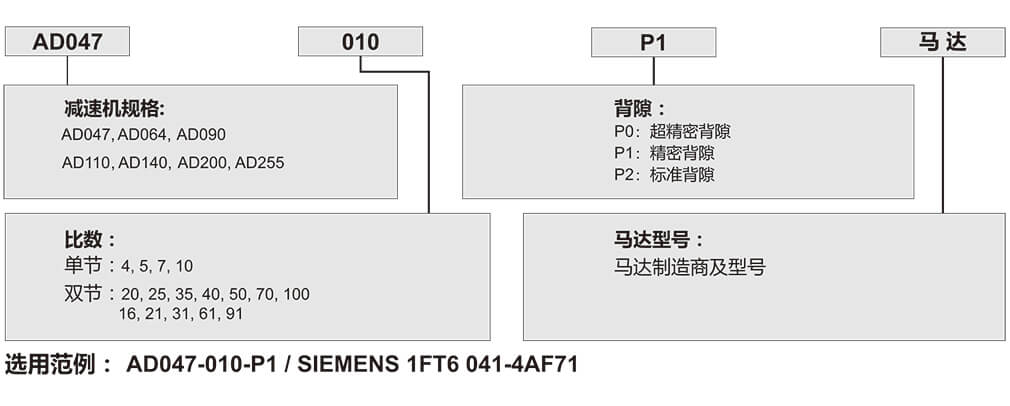 AD-行星齿轮减速机.jpg