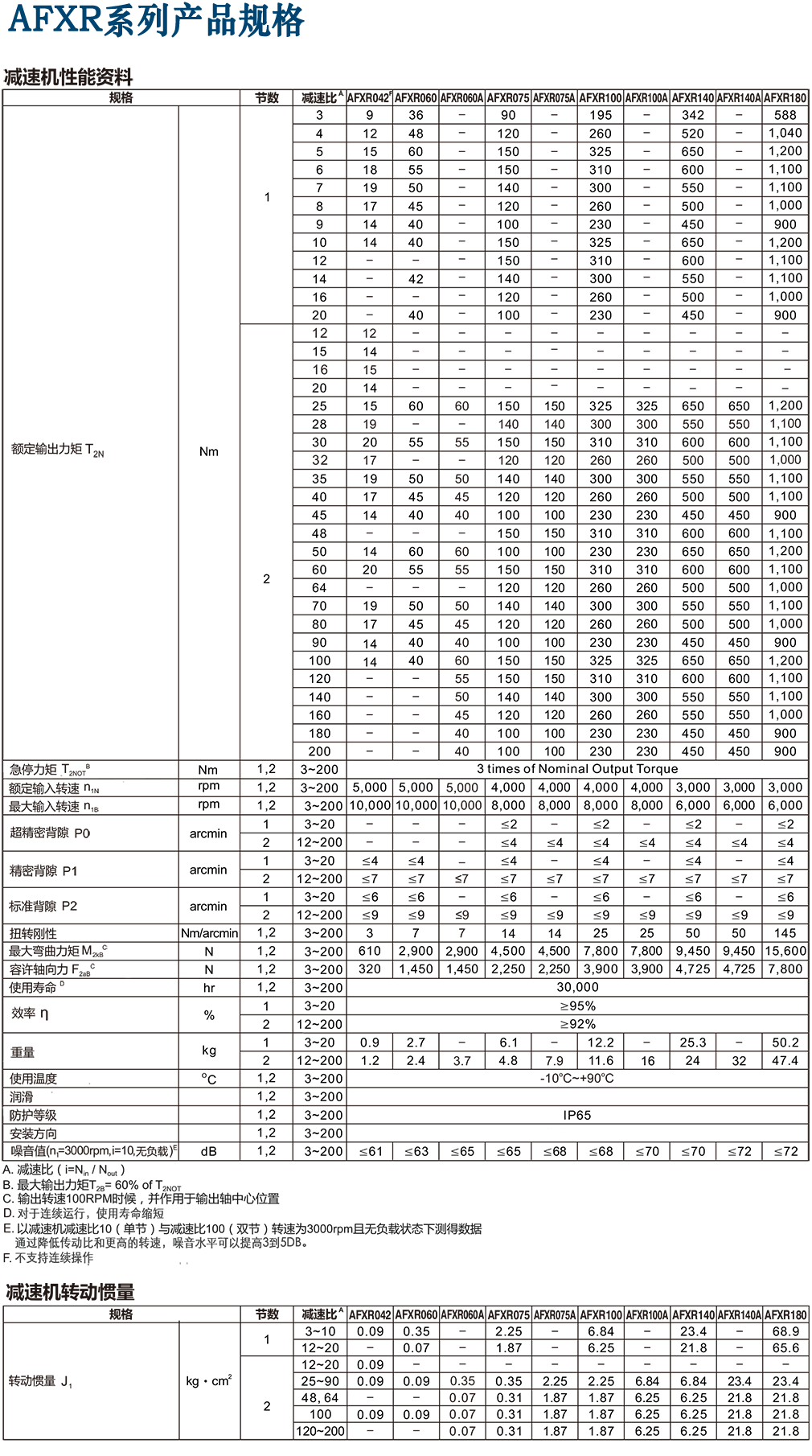 AFXR-Apex台湾减速机.png