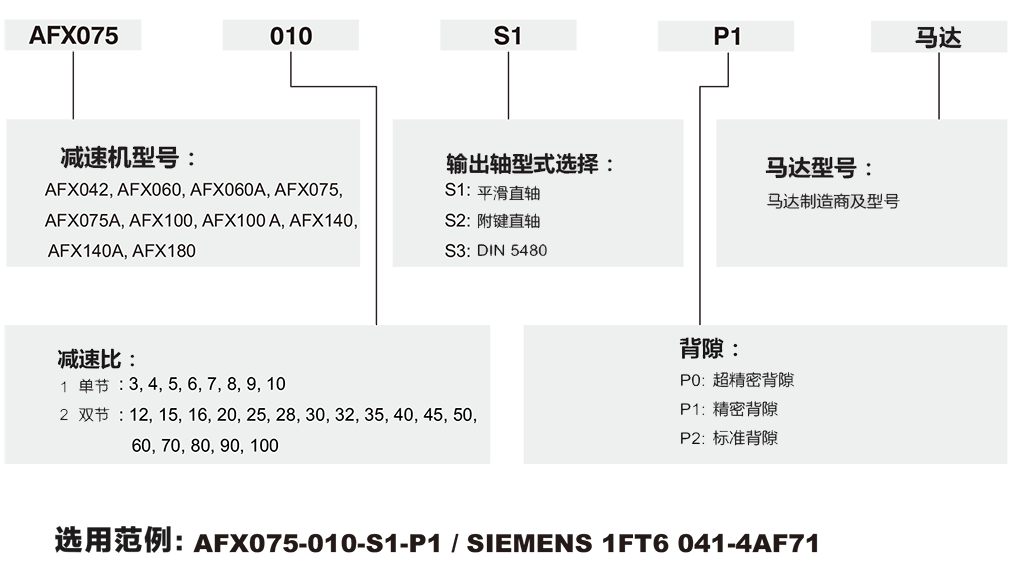 AFX-行星减速器.png