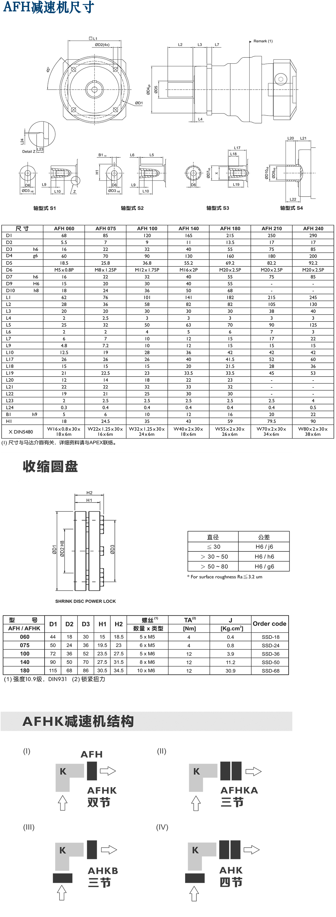 AFH-Apex行星减速机.png