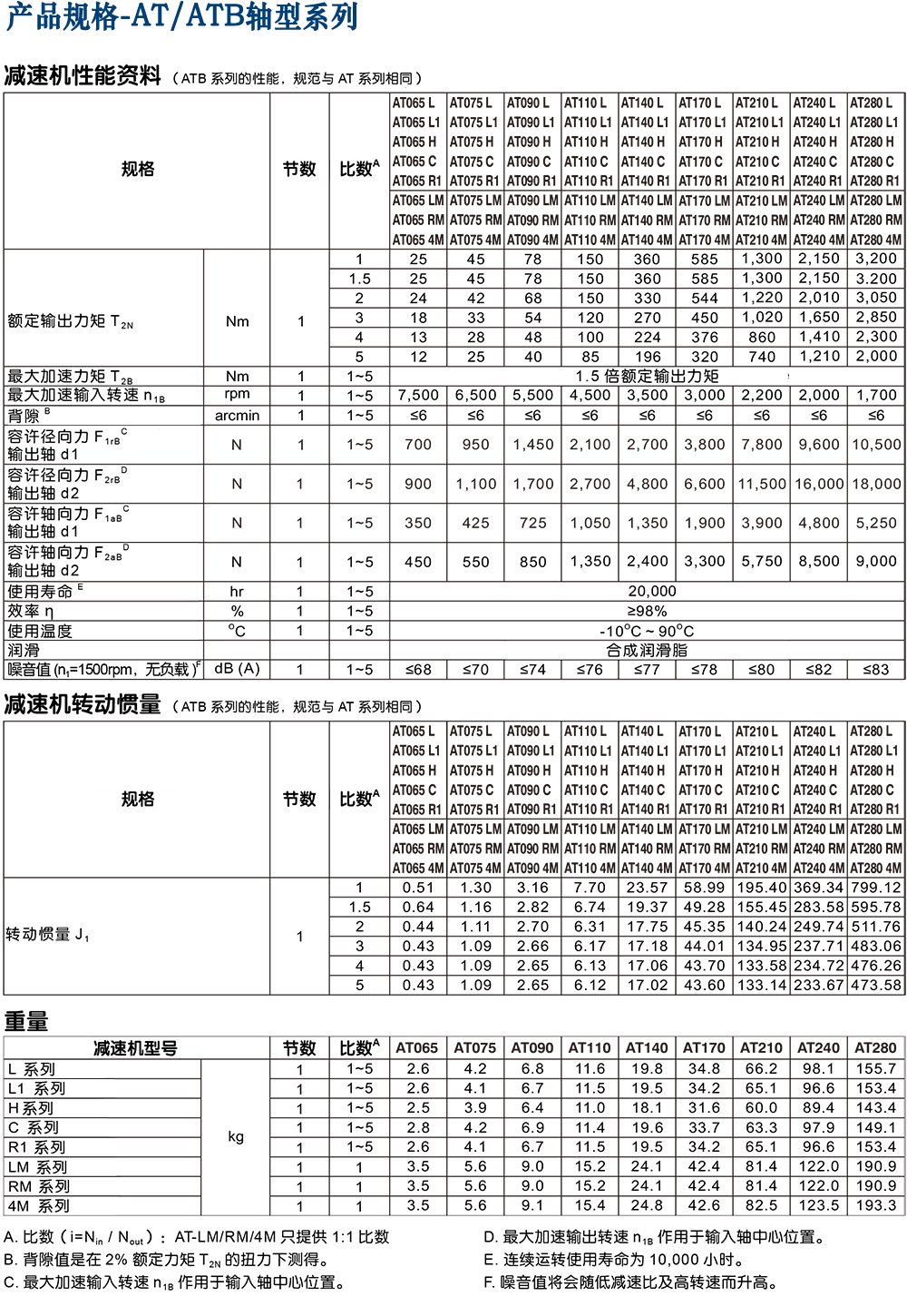 ATB-伺服电机减速机.png