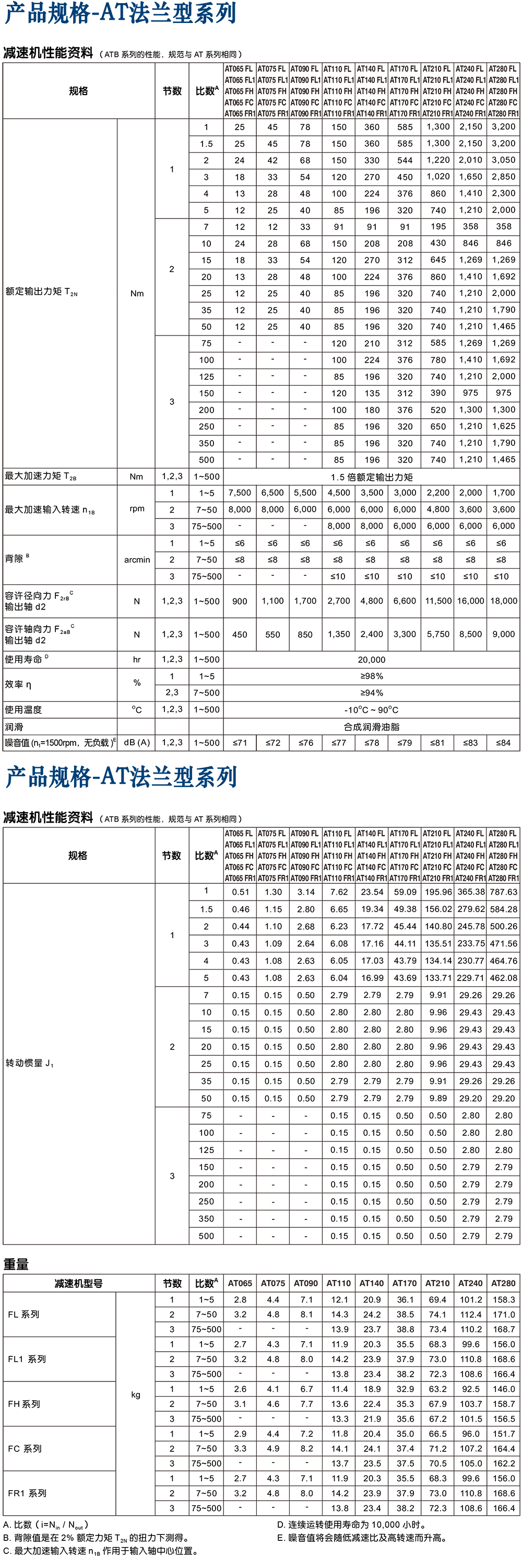 AT高精度行星减速机.png