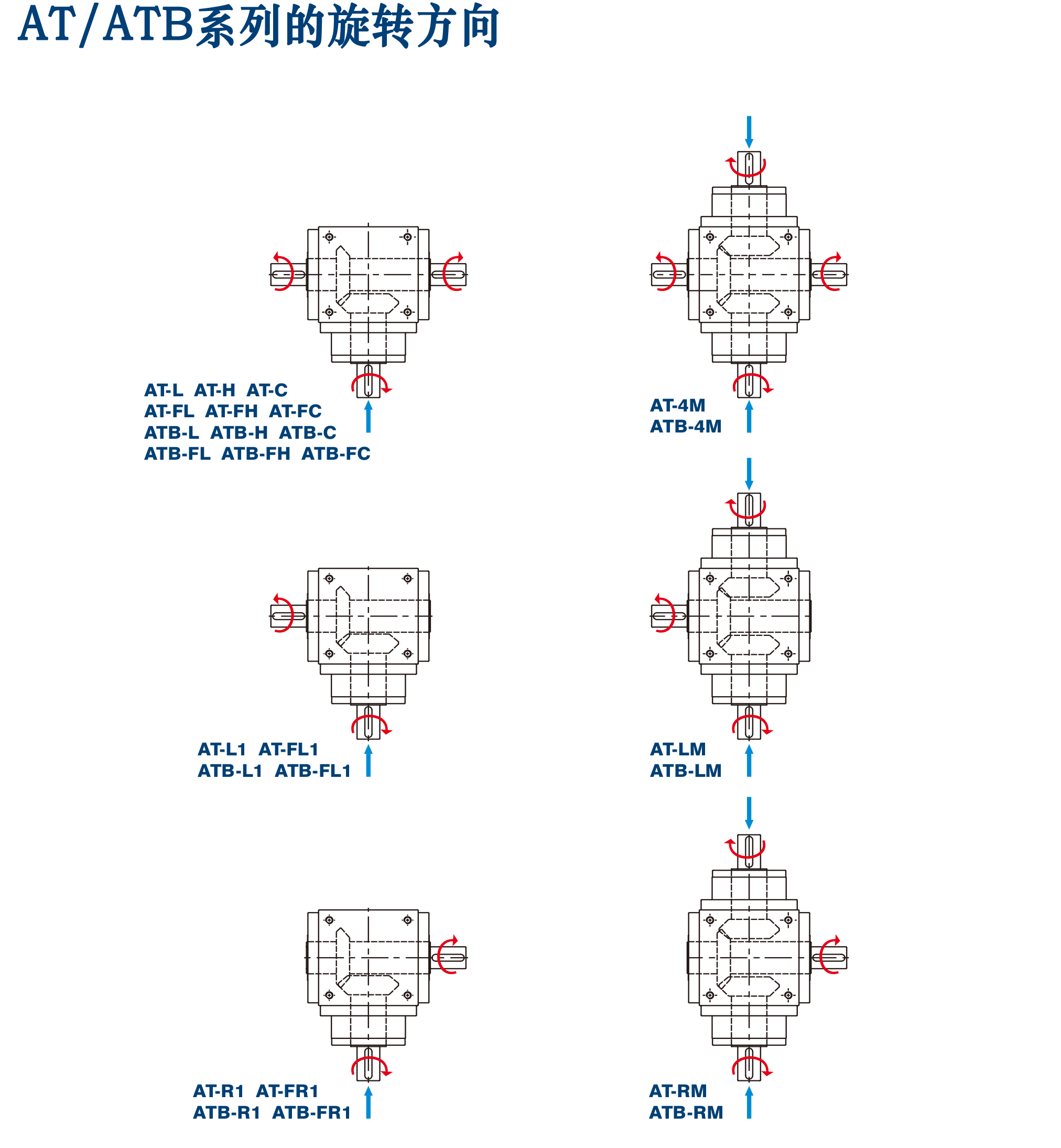 螺旋减速机方向.png