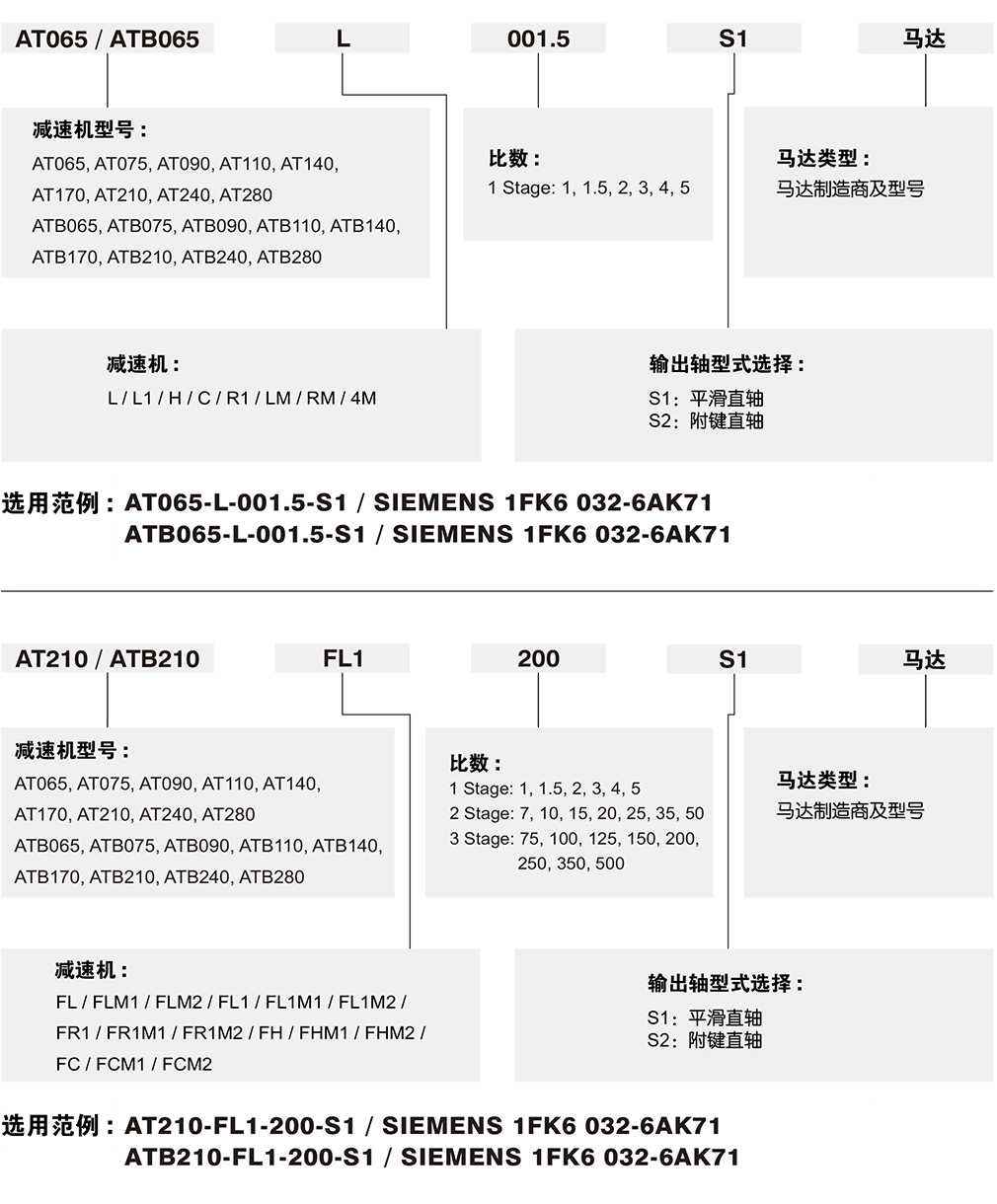 螺旋伞行星减速机.png