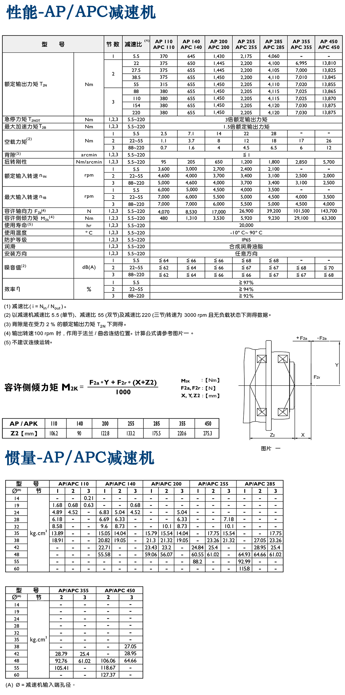 AP-伺服减速机.png