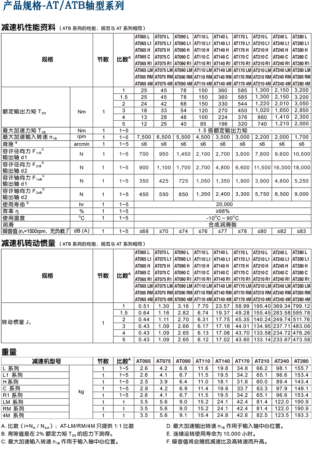 APEX行星减速机.png