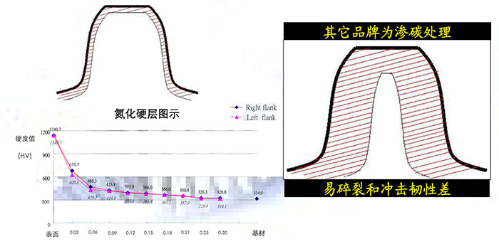 行星齿轮表面处理.jpg