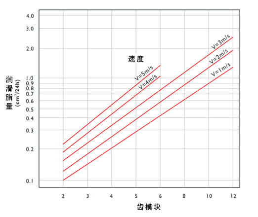 apex智能润滑系统.jpg