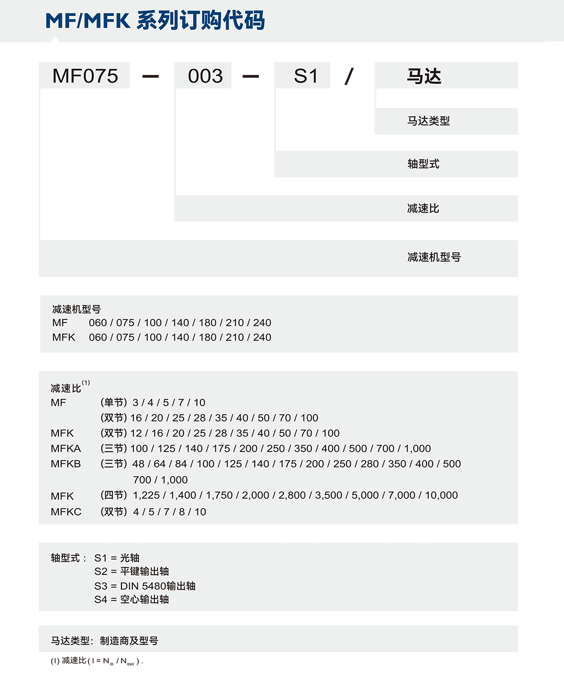 APEX减速机MF-选型.png