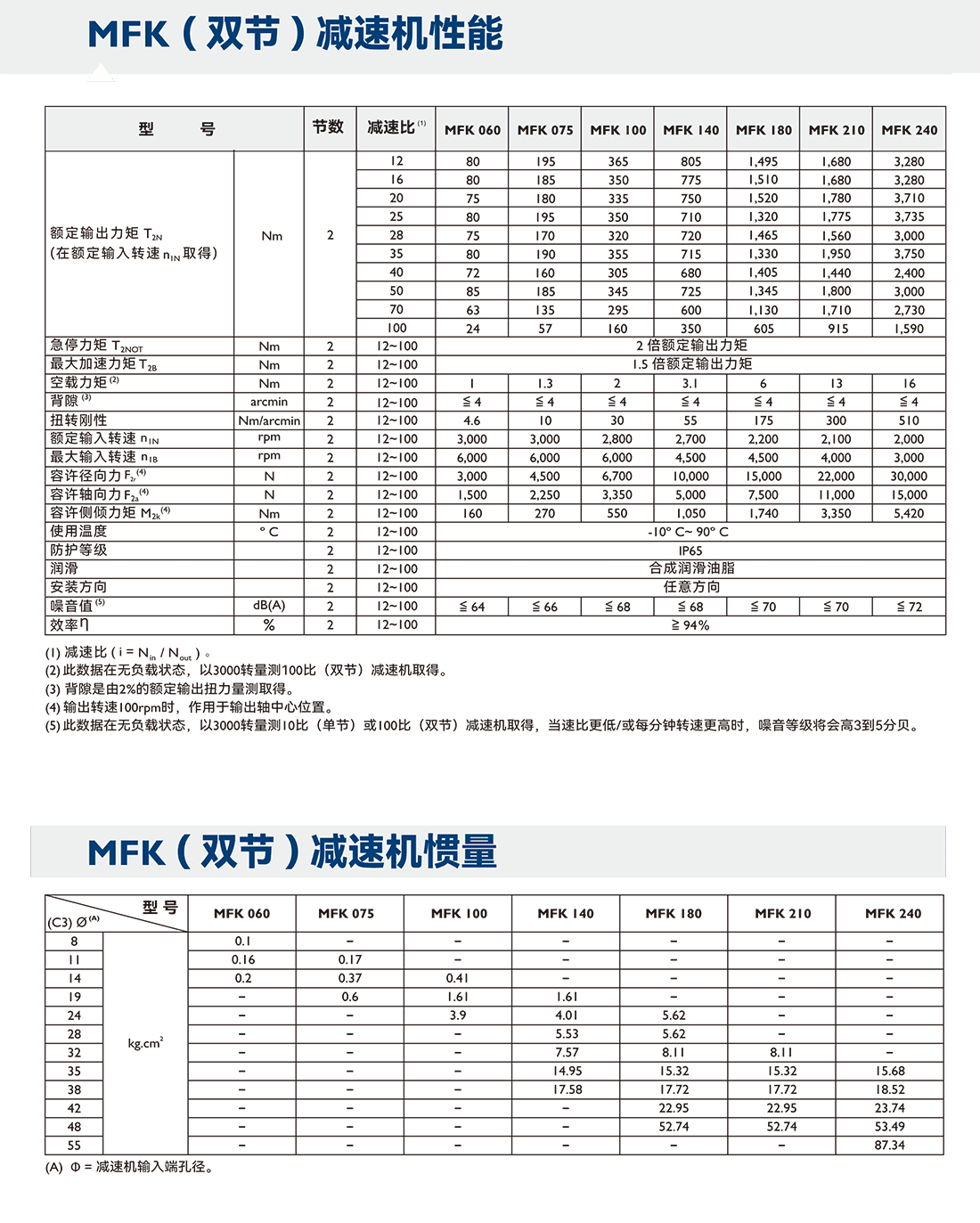 MFK参数.png