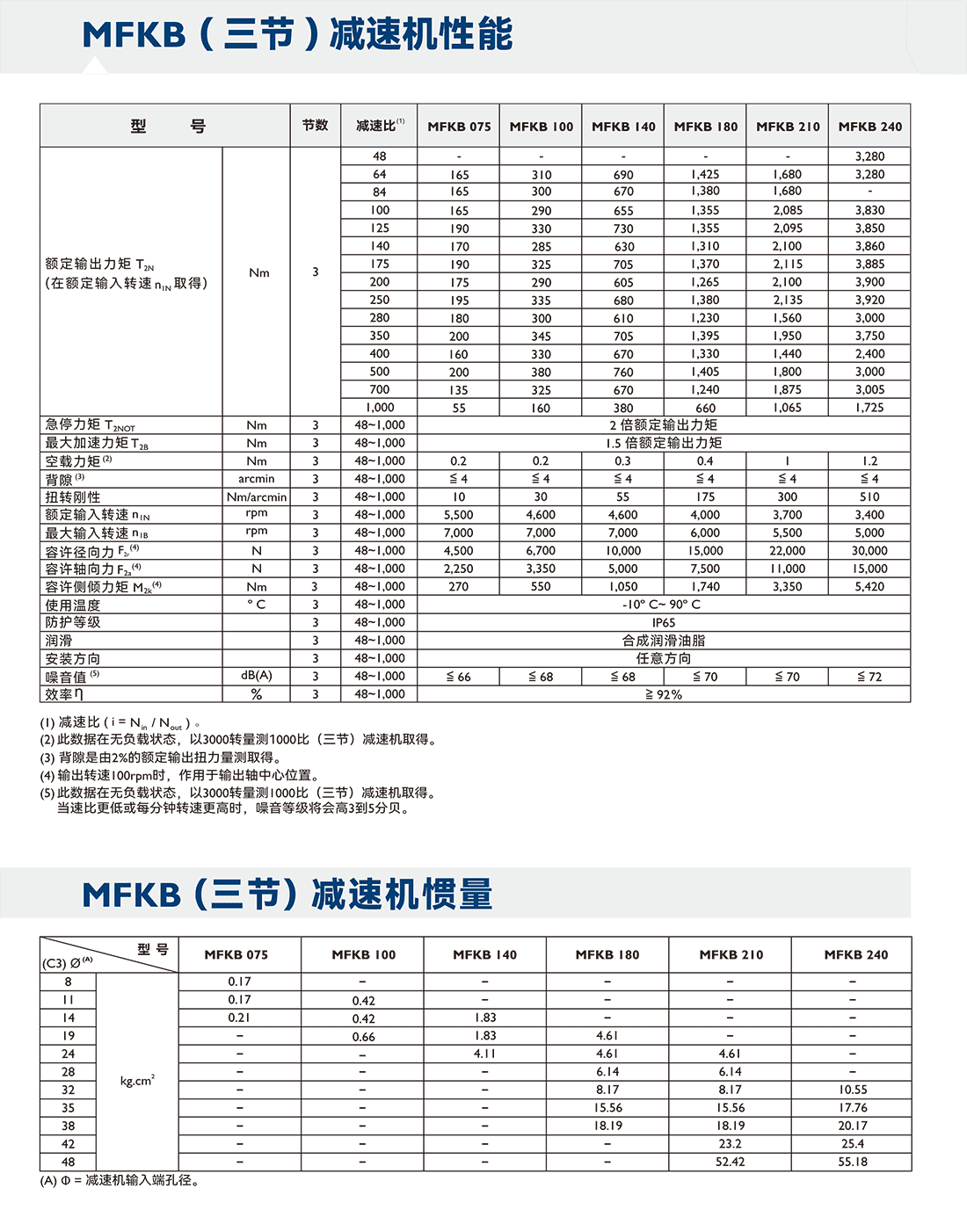 MFK参数2.png