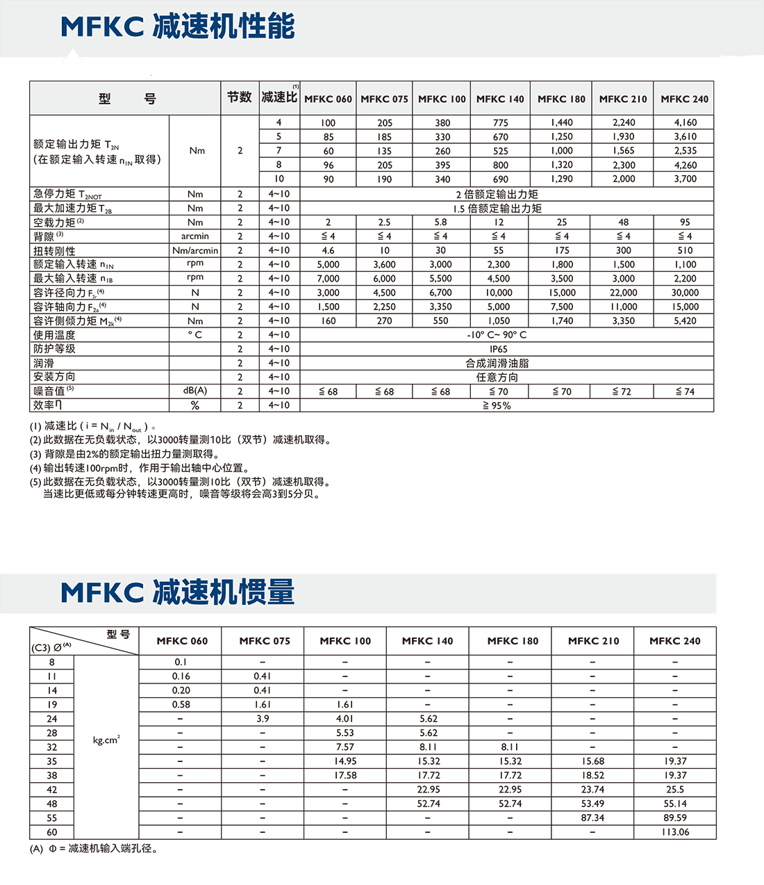 MF参数4.png