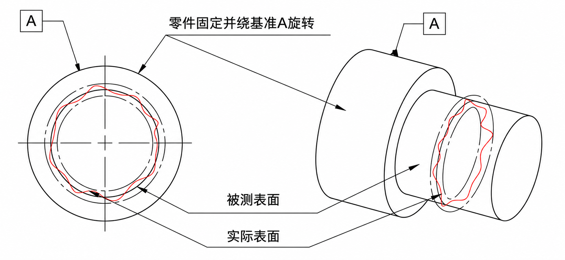 回程间隙是如何测量.png 回程间隙是如何测量.png