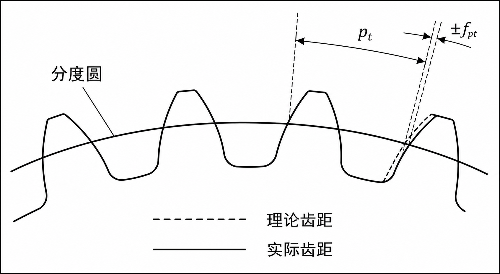 影响减速机回程间隙的主要因素.png 影响减速机回程间隙的主要因素.png