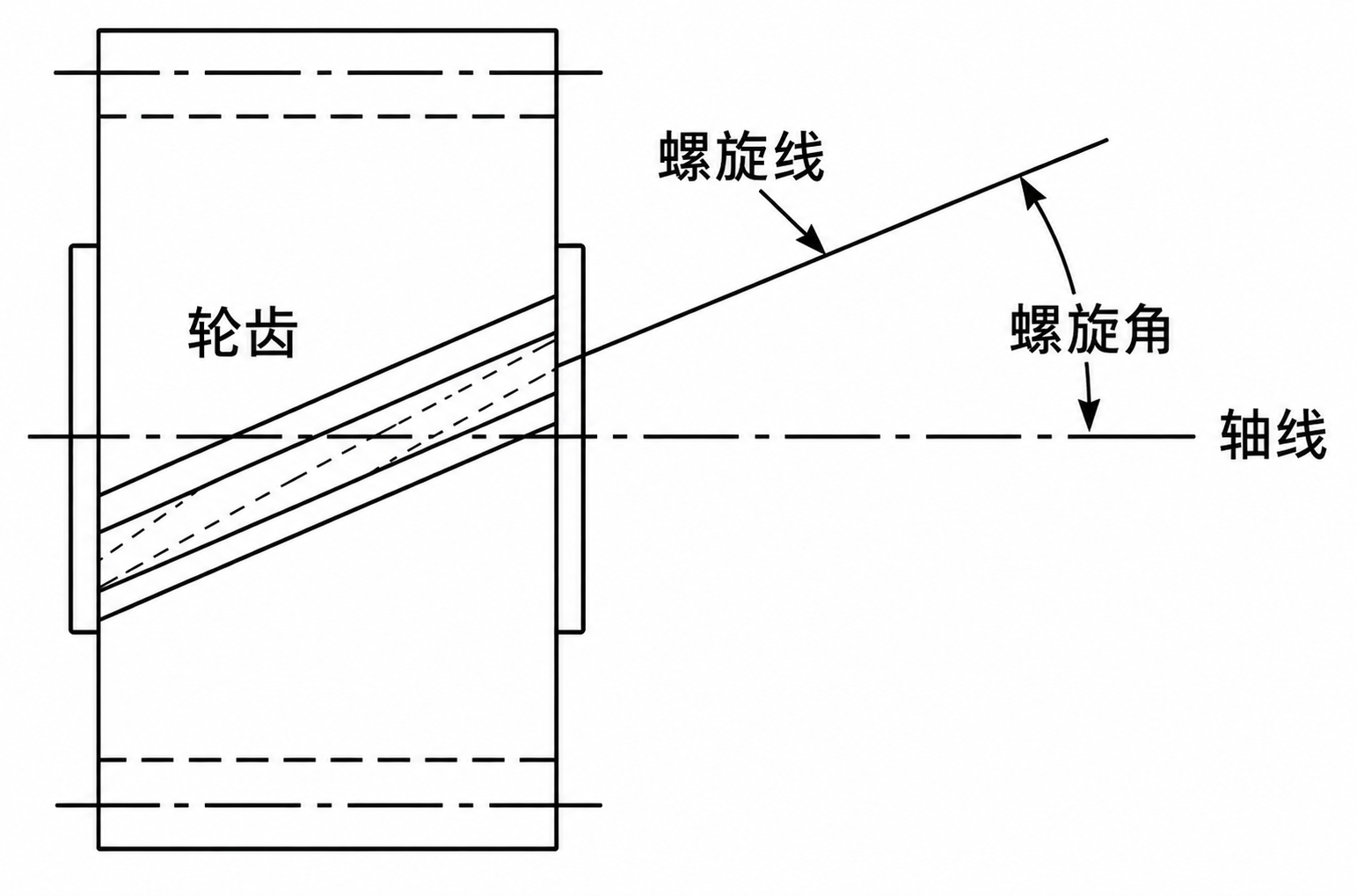 齿轮螺旋角示意图.png 齿轮螺旋角示意图.png