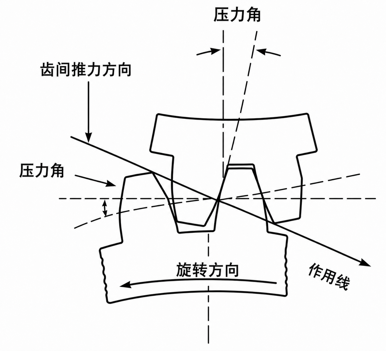 齿轮径向跳动.png 齿轮径向跳动.png